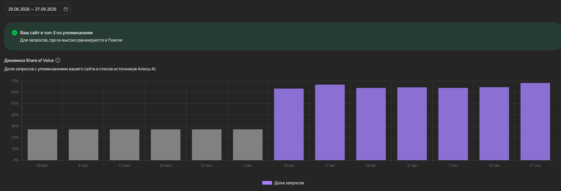 ScreenshotGEO-Yandex